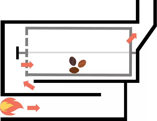 Principle of hot air coffee roasters.