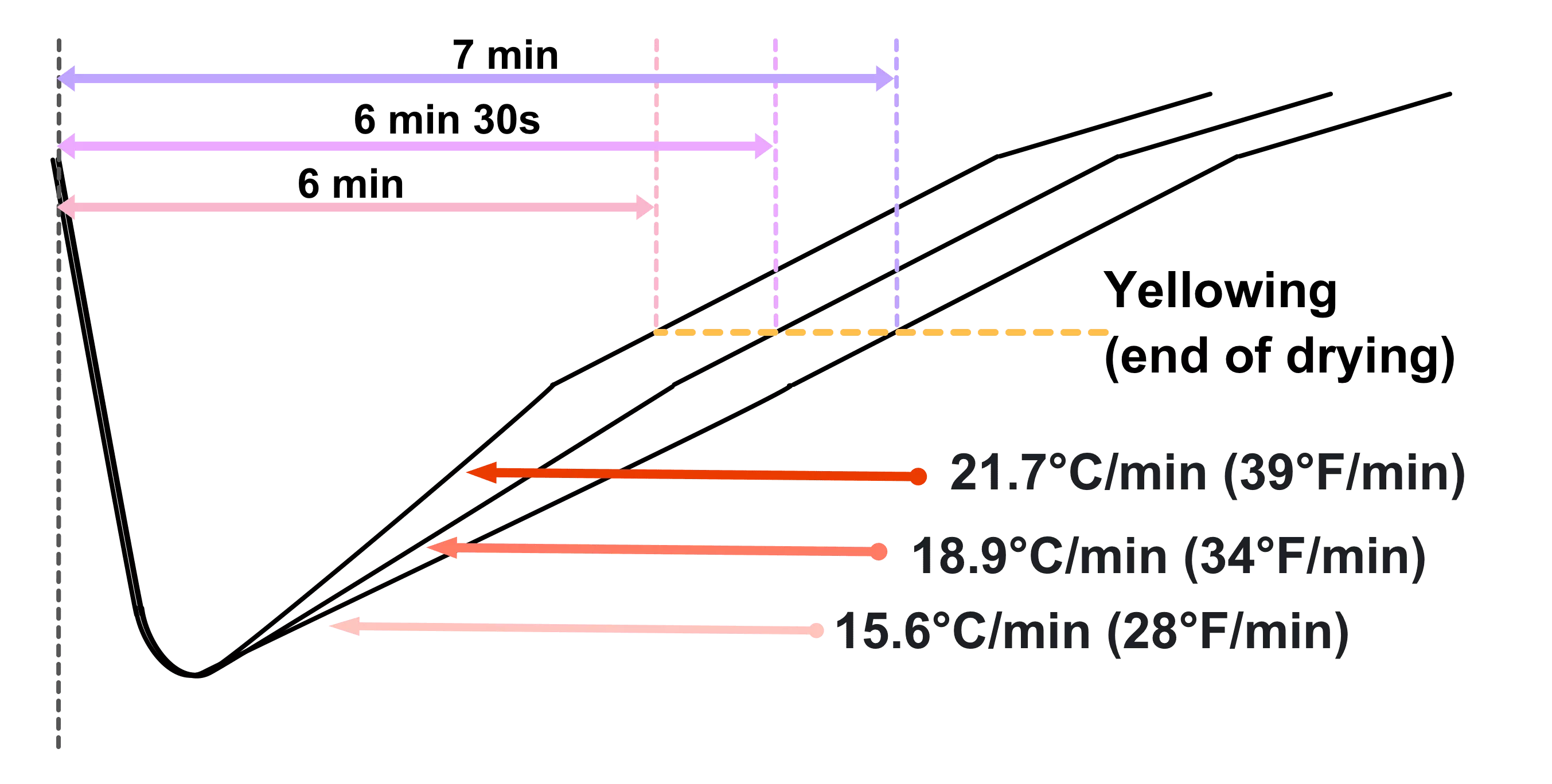 peak_ror_differences