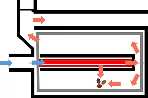 Principle of infrared coffee roasters.