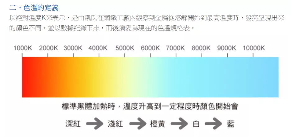 色溫的定義