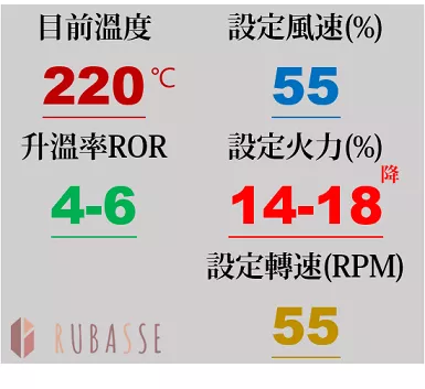 中深烘焙火力、風門配置