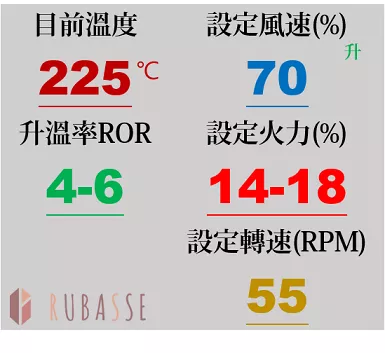 中深烘焙火力、風門配置