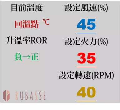 淺焙火力、風門配置