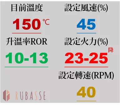 淺焙火力、風門配置