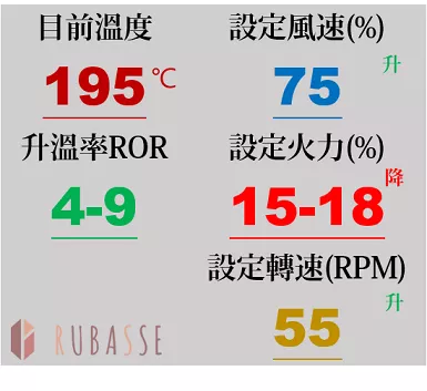 淺焙火力、風門配置