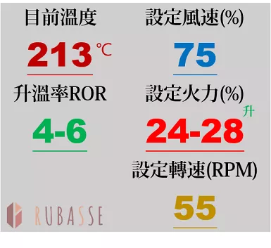 中烘焙火力、風門配置