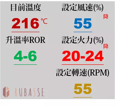 中烘焙火力、風門配置